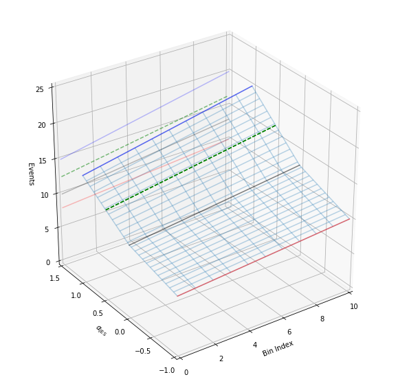 ../../../_images/examples_notebooks_learn_InterpolationCodes_24_0.png