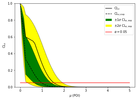 ../../_images/examples_notebooks_multichannel-coupled-histo_7_1.png